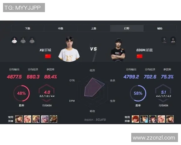 esports最新数据王者荣耀EDG战术争议引发热议分析团队配合与个人表现的关系