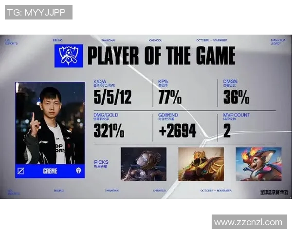 esports最新数据深入分析王者荣耀BLG战队区域防守策略及其对比赛的影响